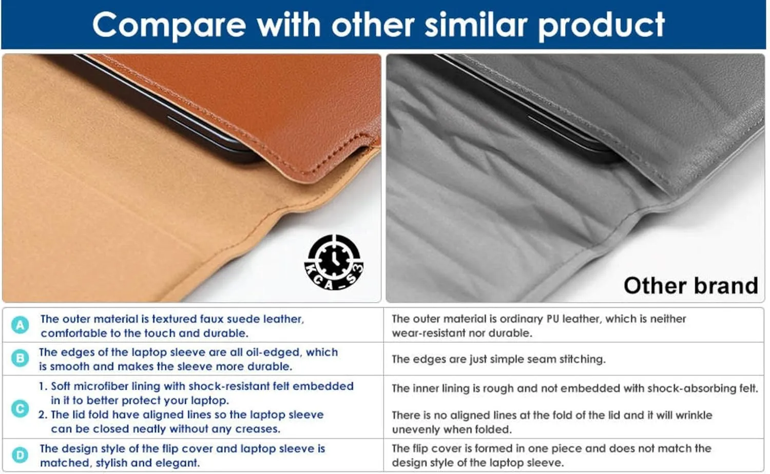 3-in-1 Laptop Sleeve Protective PU Leather Case Waterproof Shockproof Magnetic Closure Adjustable Stand Mouse Pad Lightweight 14-16 Inch Laptop and Tablet Universal Fit Portable Durable Colour Black