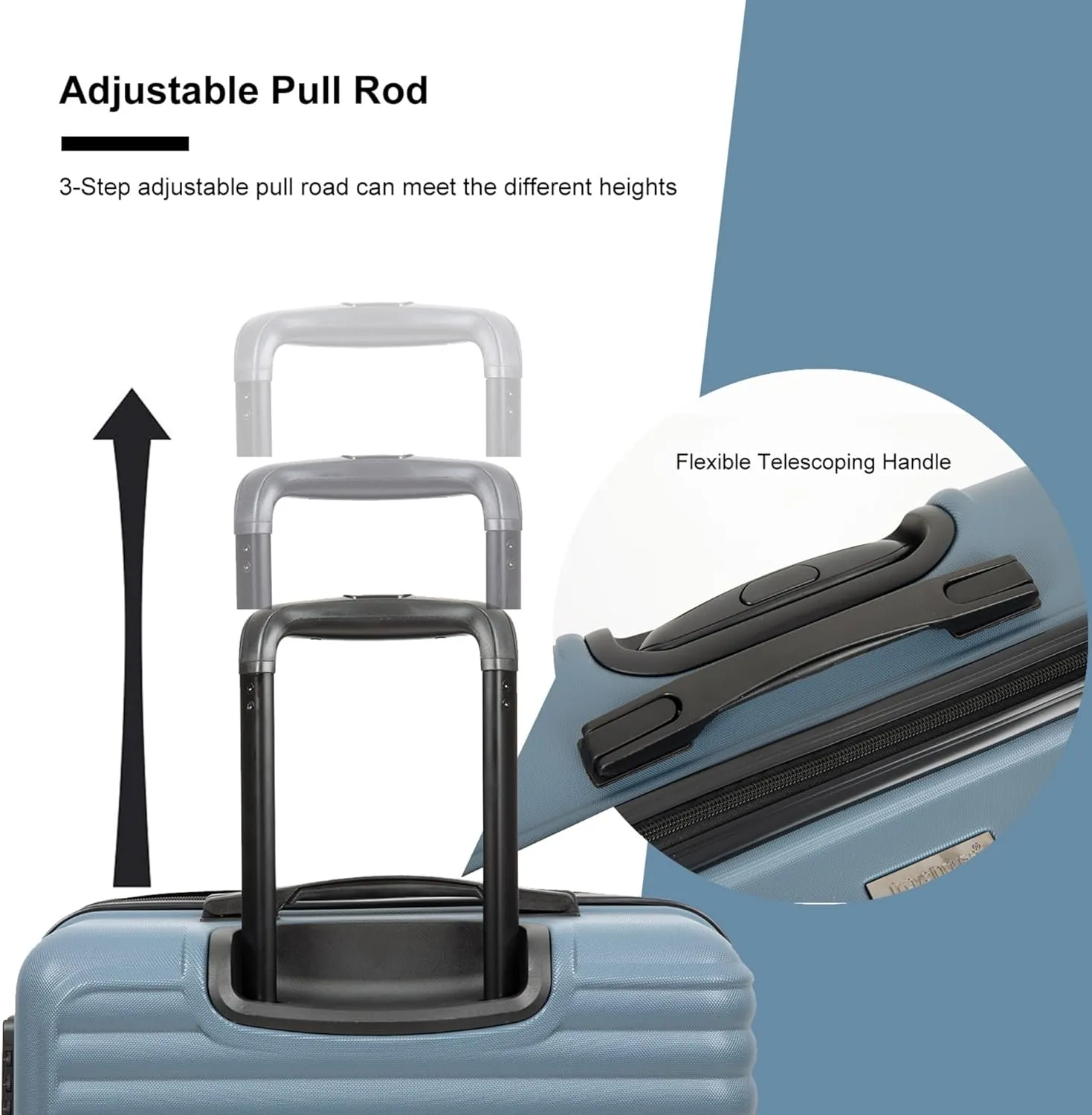 3-Piece ABS Hardshell Luggage Set (20"/24"/28") - Lightweight Spinner Suitcase w/TSA Lock, Nestable Design & 360 Wheels for Travel (Blue)