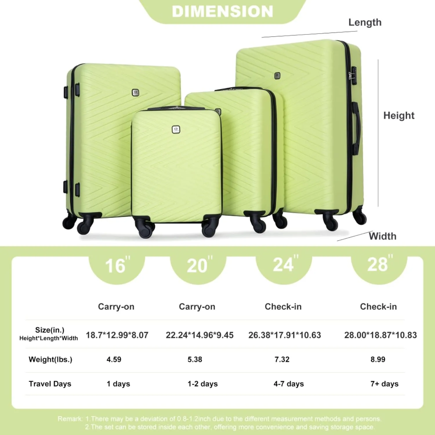 4-Piece ABS Luggage Set (16"/20"/24"/28") - Lightweight Hardshell Suitcases with Lock & 360 Spinner Wheels - Carry-On & Checked Luggage (Fluorescent Green   ABS)